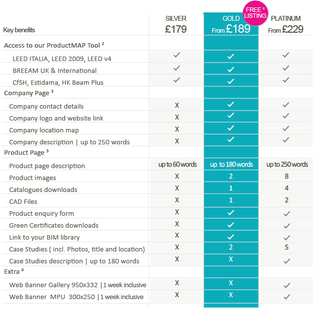 Plans and Pricing