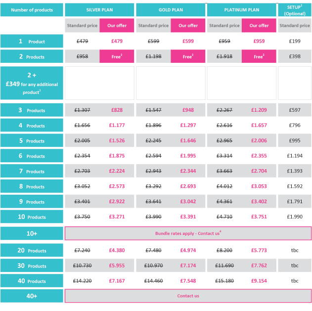 Plans and Pricing