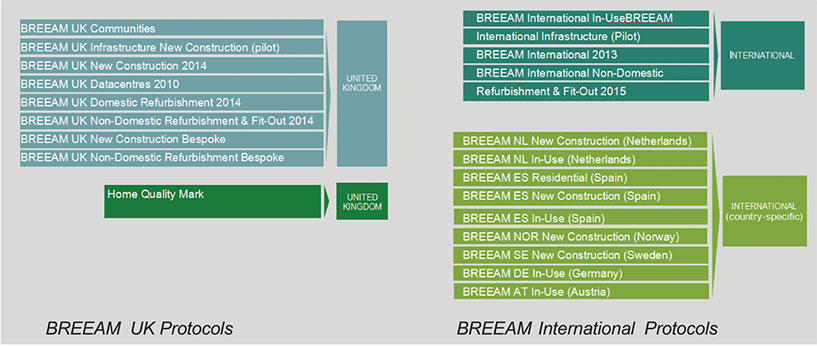 travel plan breeam