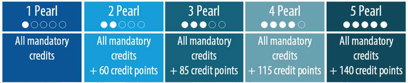 estidama pearl rating system pdf